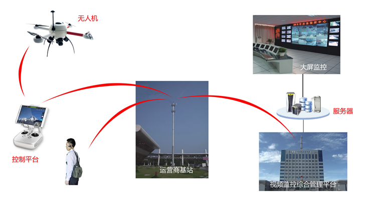 無人機(jī)圖傳設(shè)備功能特點(diǎn)及優(yōu)勢介紹