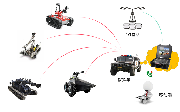 消防機器人遠(yuǎn)程智能通信控制系統(tǒng)