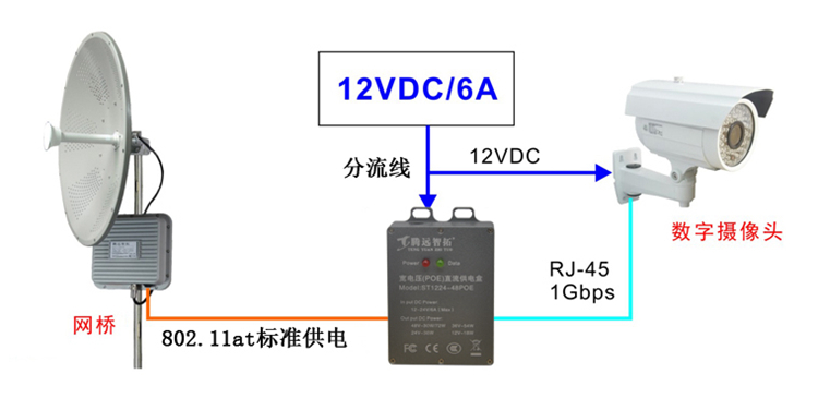 無線傳輸系統(tǒng)中如何配置電源