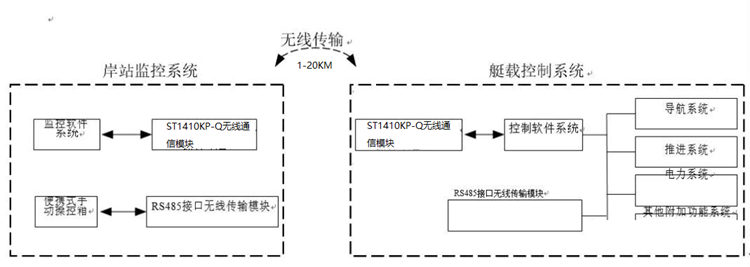 現(xiàn)場(chǎng)方案拓?fù)鋱D
