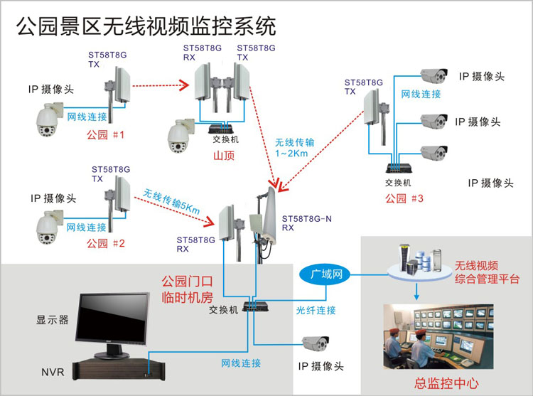 景區(qū)無線視頻監(jiān)控方案