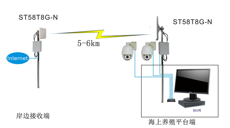 傳輸方案拓撲圖