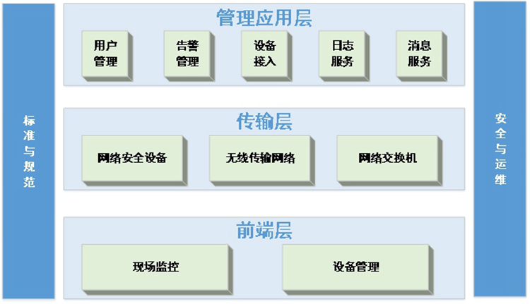 系統(tǒng)總體框架