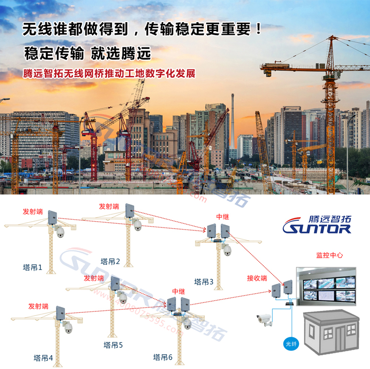 騰遠(yuǎn)智拓建筑工地?zé)o線傳輸解決方案