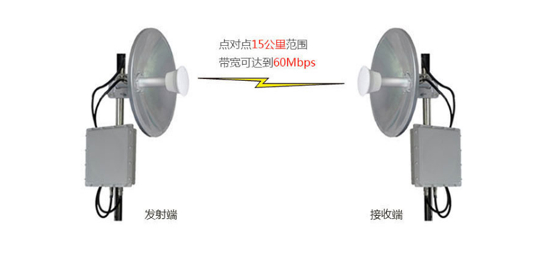 關(guān)于微波無線傳輸系統(tǒng)知識詳解