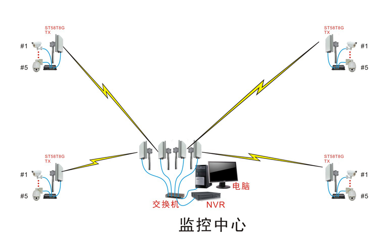 無(wú)線網(wǎng)橋在傳輸過(guò)程信號(hào)太弱怎么辦？
