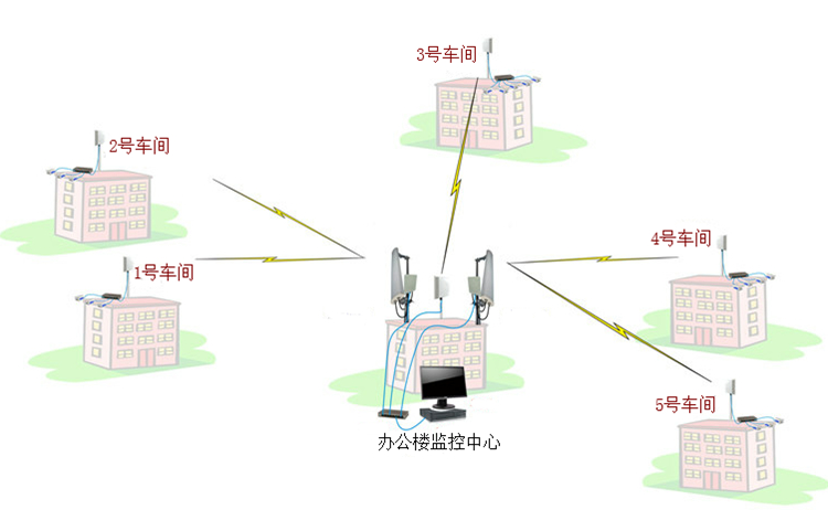 辦公樓監(jiān)控方案網(wǎng)絡(luò)拓?fù)鋱D