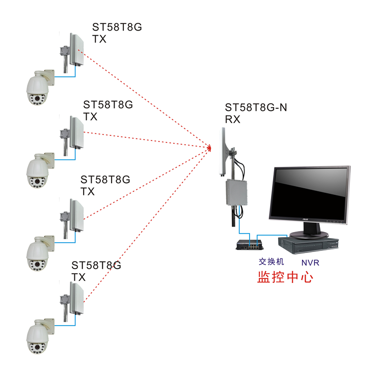 無線網(wǎng)橋一對多連接需要需要注意哪些問題？