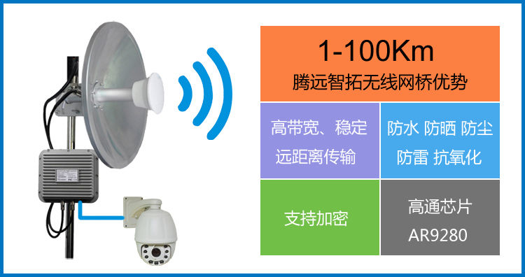 無線網(wǎng)橋價(jià)格為什么差別那么大