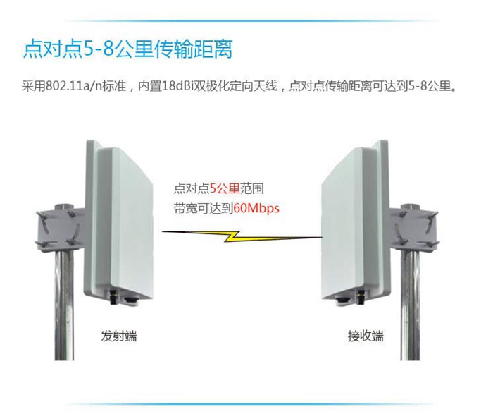 近距離無線傳輸設(shè)備用哪種好?