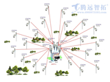 無線視頻監(jiān)控系統(tǒng)常見的結(jié)構(gòu)拓?fù)鋱D