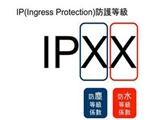 IP67什么意思？IP67、IP68的無(wú)線網(wǎng)橋有哪些？
