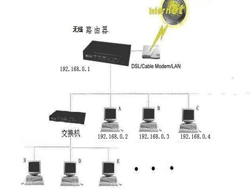 一臺交換機(jī)能帶多少個(gè)網(wǎng)絡(luò)監(jiān)控?cái)z像機(jī)？