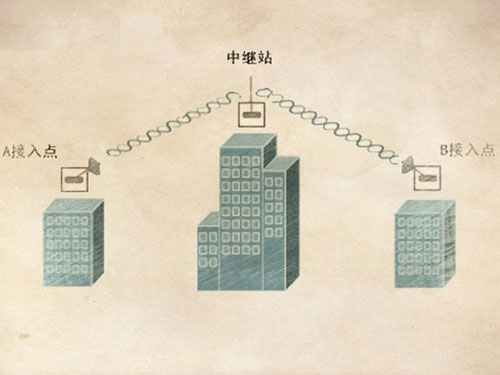無線網(wǎng)橋的信號為什么會變?nèi)?？怎么辦？