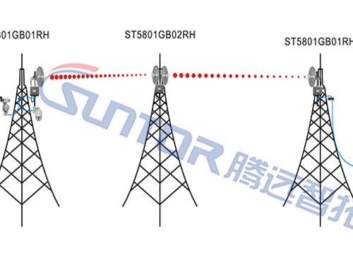 什么是單模無線網(wǎng)橋、雙模無線網(wǎng)橋、三模無線網(wǎng)橋？
