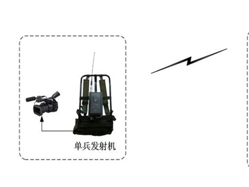 COFDM無線視頻傳輸設備廣播、直播應用