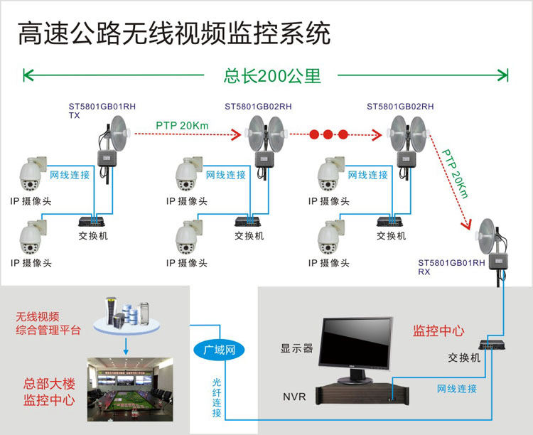 高速公路無線傳輸系統(tǒng)