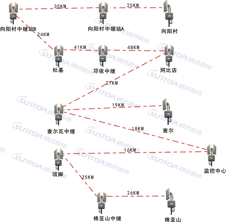 騰遠智拓方案設(shè)計