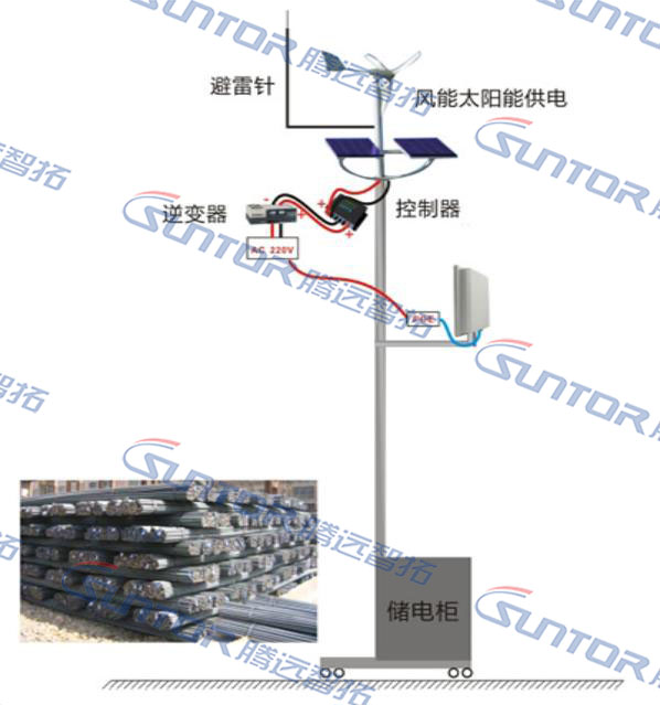 無(wú)線(xiàn)傳輸傳輸示意圖
