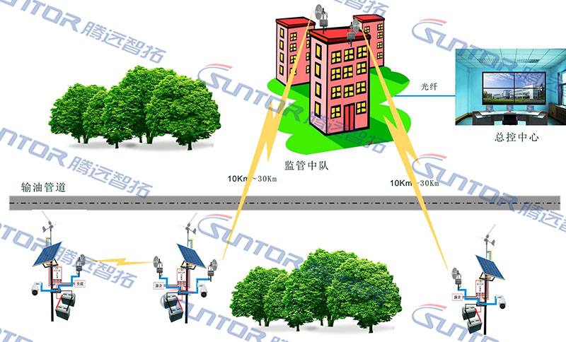 無線傳輸示意圖