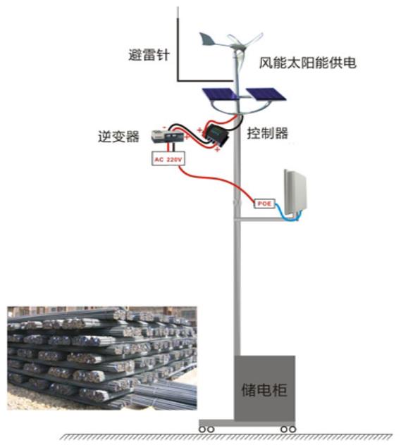 安防市場的重大機遇，平安校園建設熱潮來臨！