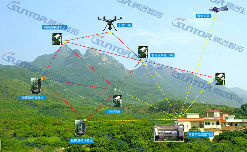 無(wú)線網(wǎng)橋VMWARE網(wǎng)絡(luò)設(shè)置的橋接方式