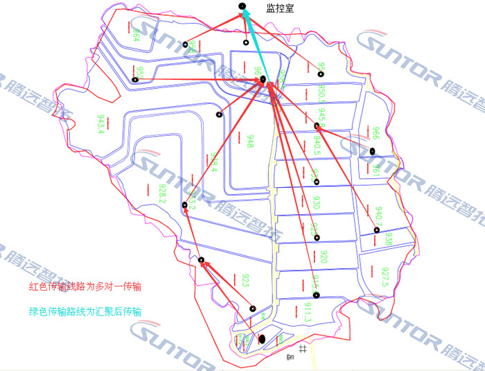 現(xiàn)場地塊無線傳輸拓?fù)鋱D