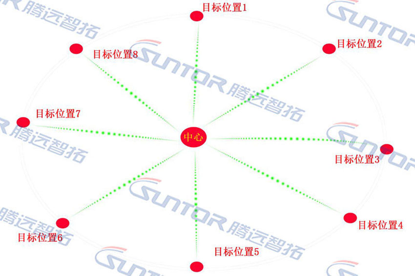點(diǎn)對(duì)多點(diǎn)星型網(wǎng)絡(luò)