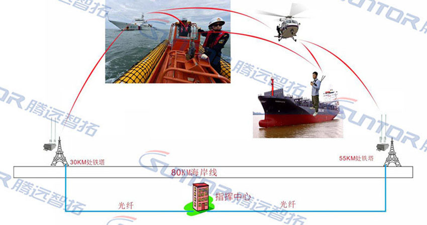 海上突擊檢查無線自組網(wǎng)通信保障系統(tǒng)