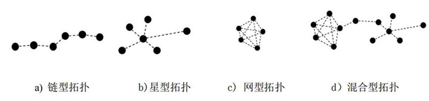 多種網(wǎng)絡(luò)拓?fù)鋱D
