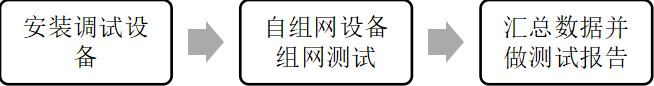 自組網(wǎng)設(shè)備測試