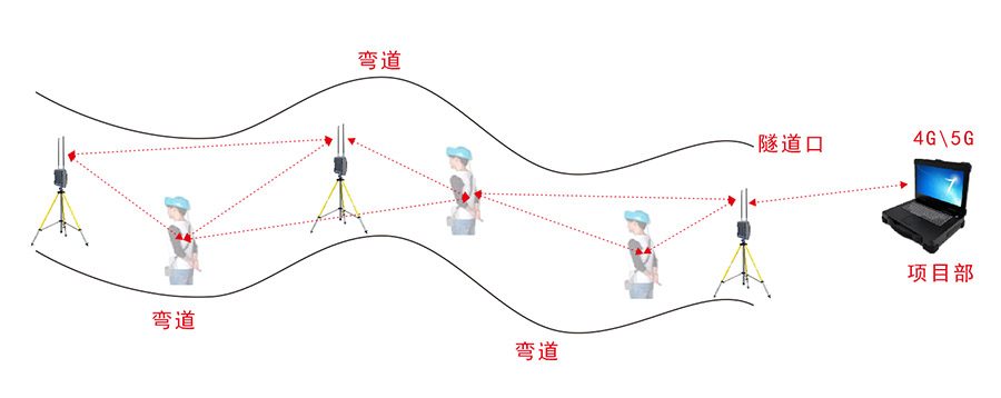 mesh組網(wǎng)