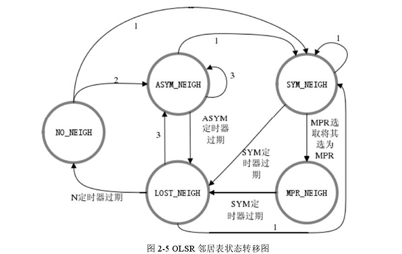無線自組網(wǎng)通信終端對微小衛(wèi)星的控制方法