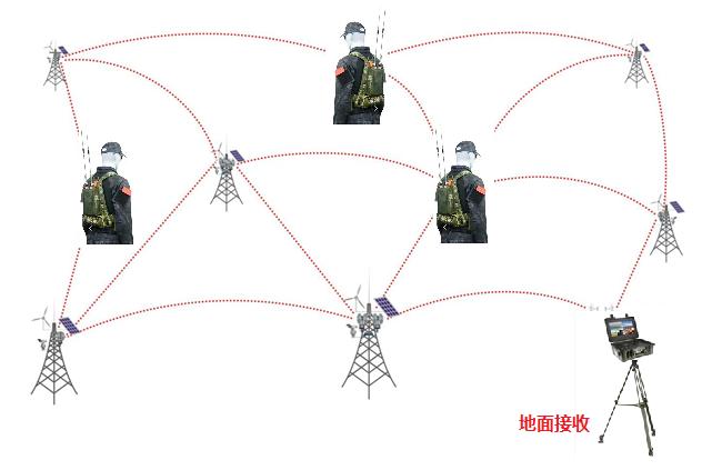 mesh通信組網(wǎng)方案圖