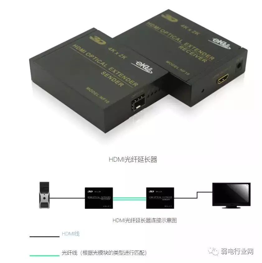 HDMI光纖延長(zhǎng)器連接圖