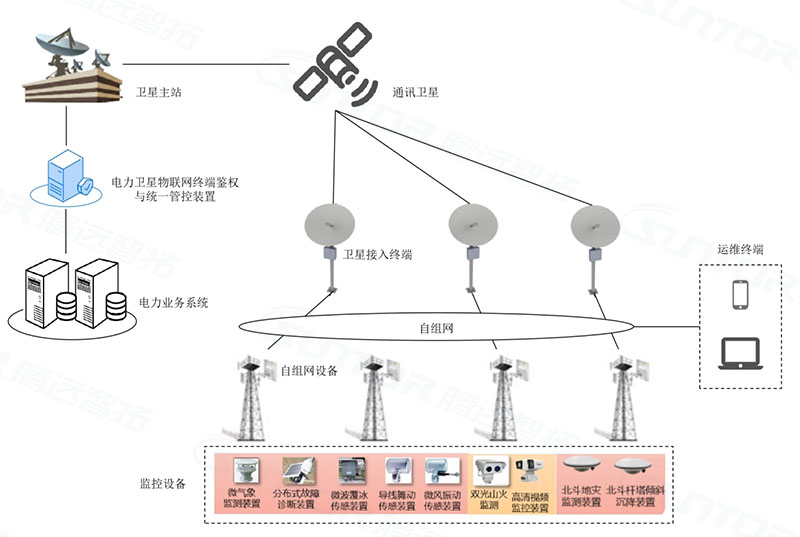 通信鏈接圖