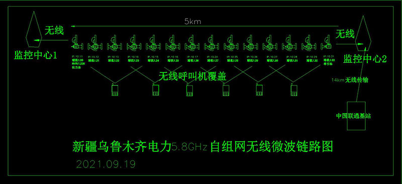 無線組網(wǎng)通信
