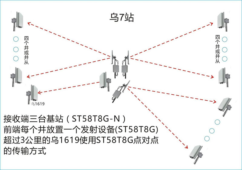油田現(xiàn)場微波傳輸無線方案