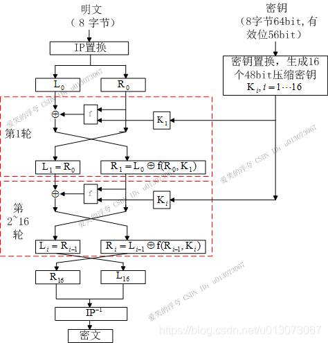 DES加密算法