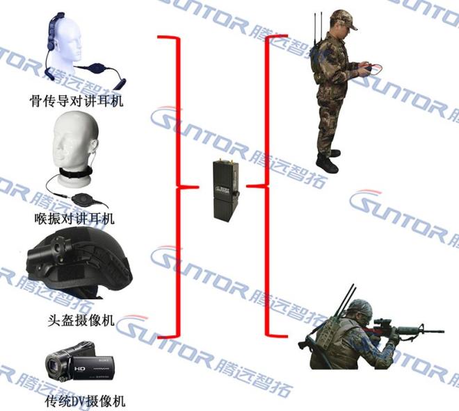 應(yīng)急通信系統(tǒng)