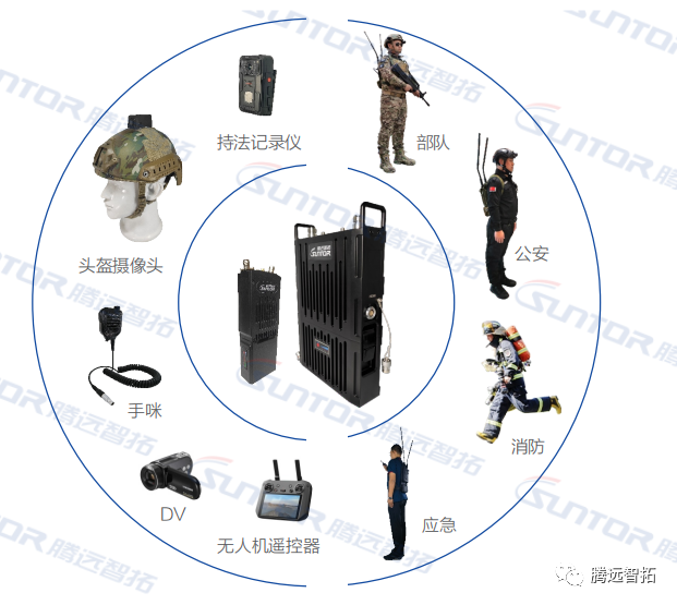 各類通信手段