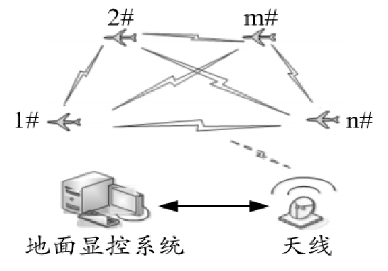無中心自組網(wǎng)通信控制方式