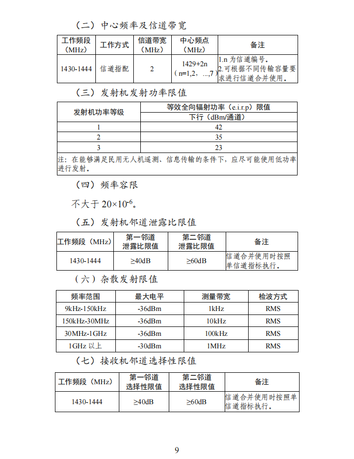 公開征求意見稿