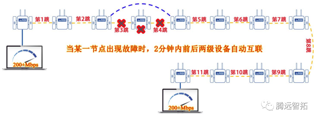 斷點愈合通信