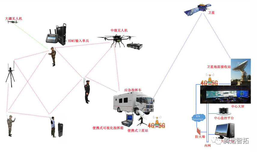 應(yīng)急布控方案