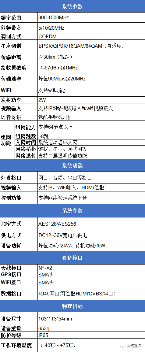 產(chǎn)品參數(shù)