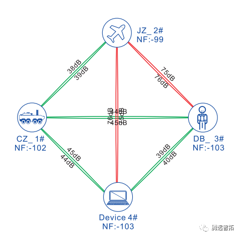 無人系統(tǒng)自組網(wǎng)電臺網(wǎng)絡(luò)拓?fù)鋱D