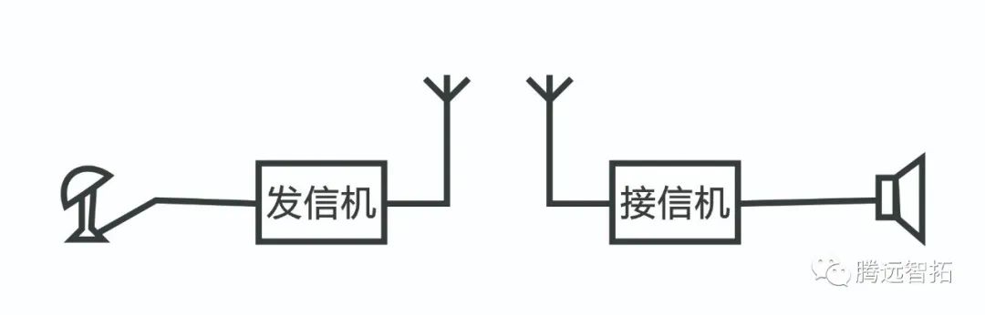 無(wú)線電話通信系統(tǒng)