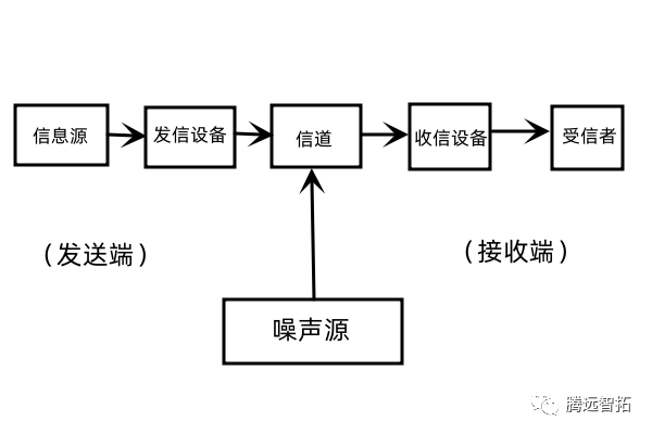 通信系統(tǒng)模擬圖