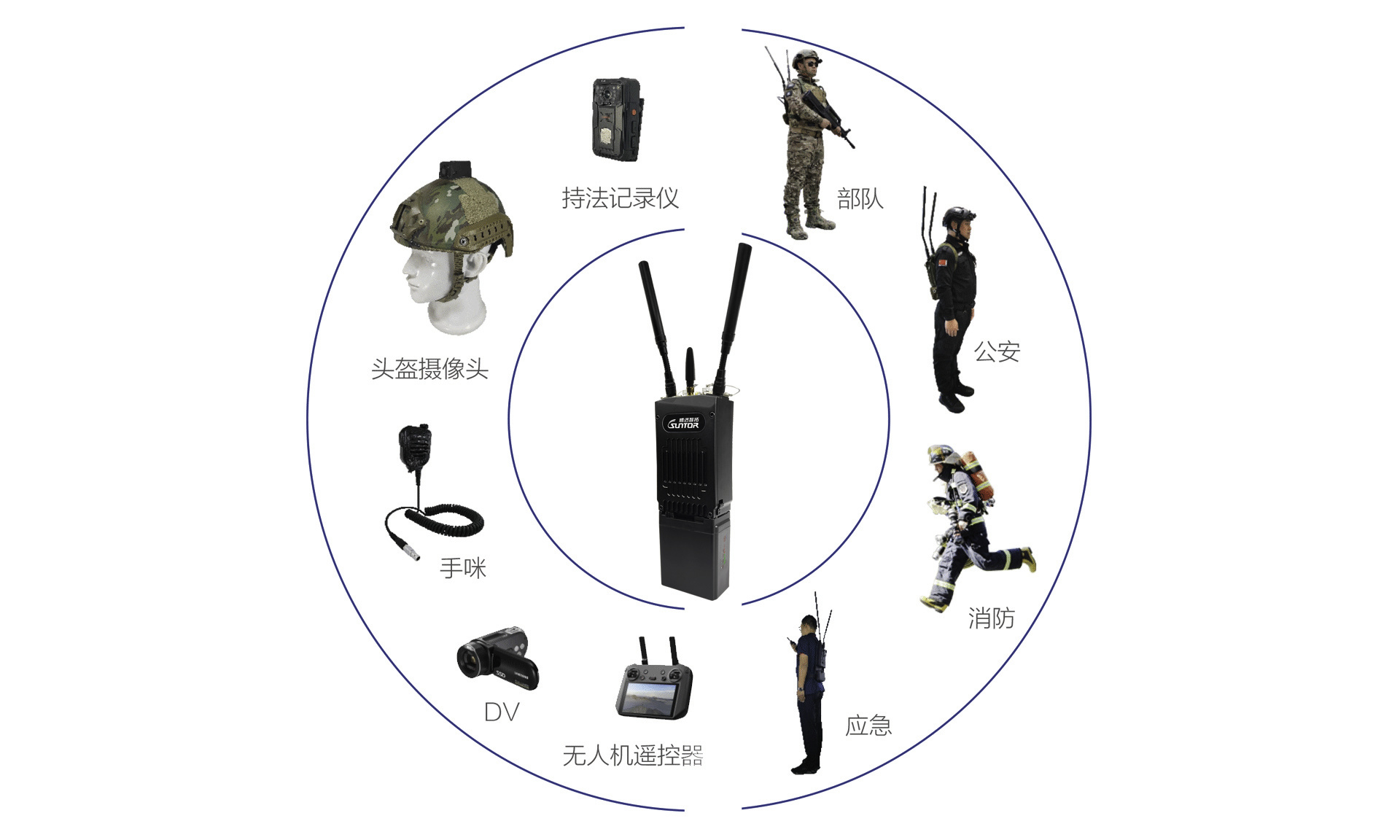 手持電臺(tái)的應(yīng)用